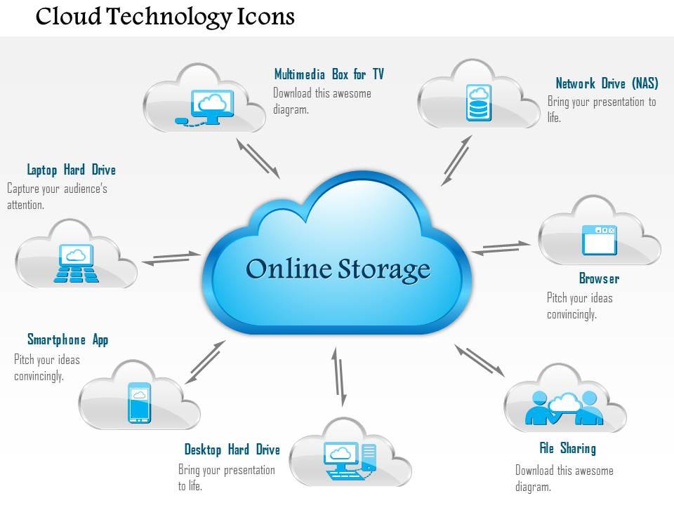 0914_cloud_technology_icons_with_wireless_equipment_surrounding_public_or_private_cloud_ppt_slide_Slide01