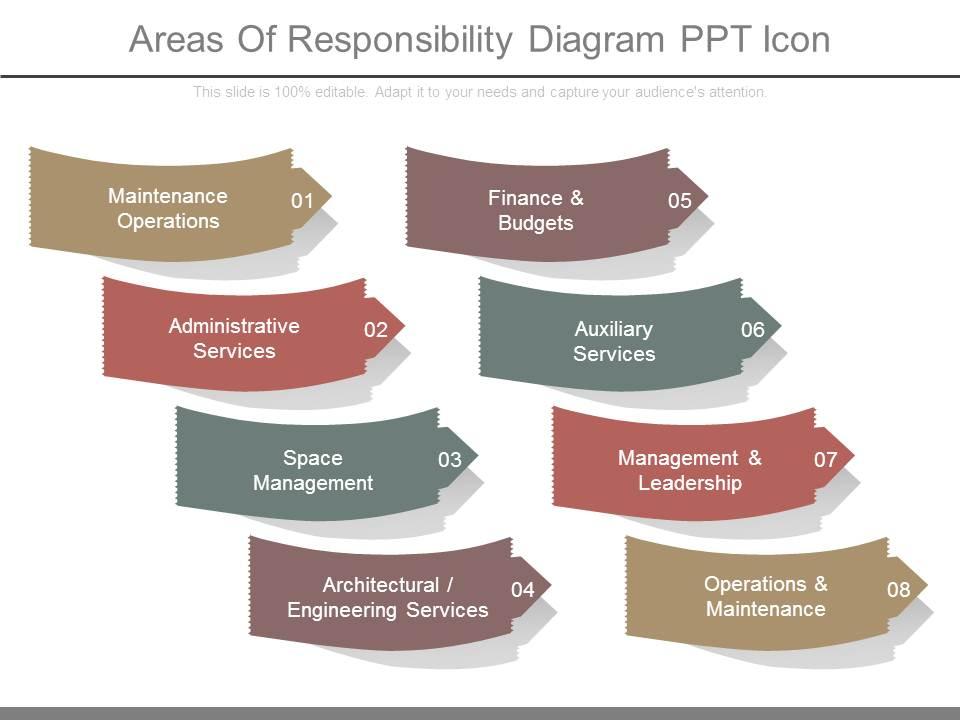 areas_of_responsibility_diagram_ppt_icon_Slide01