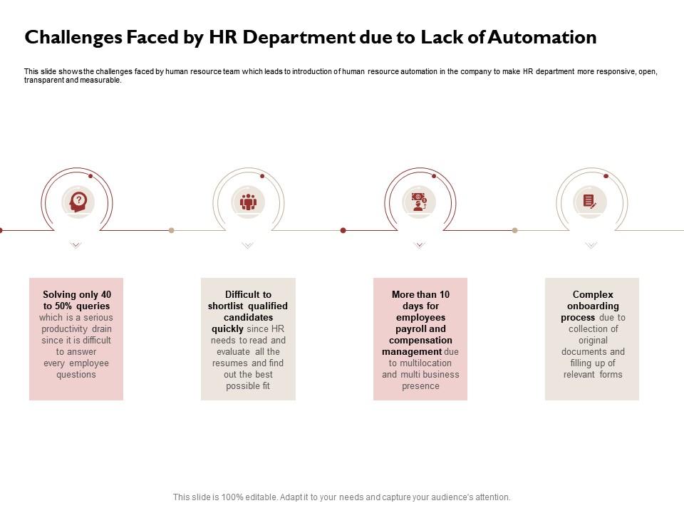 Challenges faced by hr department due to lack of automation original ppt icon show