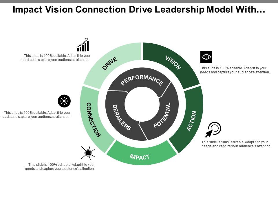 impact_vision_connection_drive_leadership_model_with_icons_Slide01