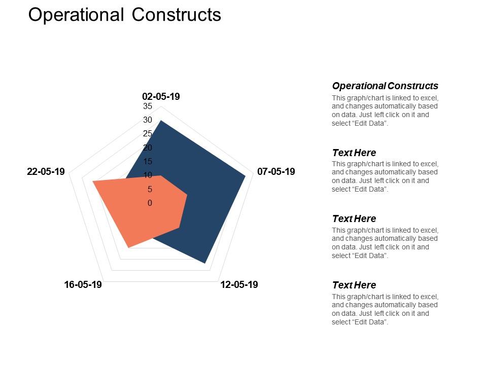operational_constructs_ppt_powerpoint_presentation_icon_background_designs_cpb_Slide01