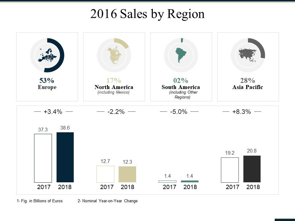 sales_by_region_ppt_summary_icons_Slide01