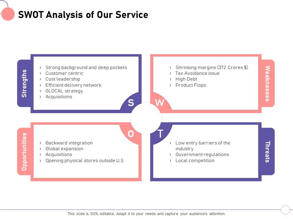 Swot analysis of our service global m1449 ppt powerpoint presentation icon show