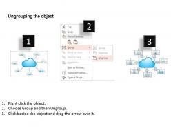 0914 cloud technology icons with wireless equipment surrounding public or private cloud ppt slide