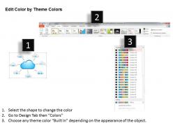 0914 cloud technology icons with wireless equipment surrounding public or private cloud ppt slide
