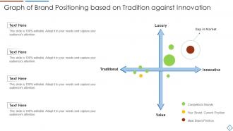 Brand Graph Positioning Powerpoint PPT Template Bundles