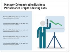 Business Loss Investment Performance Ineffective Management