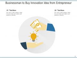 Buy business automobile innovation entrepreneur products customer