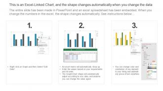Electric Vehicle Sales Growth In Eu Global Automobile Sector Analysis Ppt Icon Design Inspiration