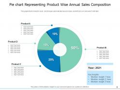 Pie Chart Business Financial Analysis Financial Performance Representation