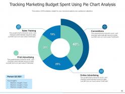 Pie Chart Business Financial Analysis Financial Performance Representation
