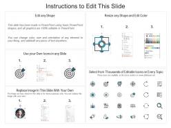 Product and services offered by our bank home ppt powerpoint presentation infographics icon