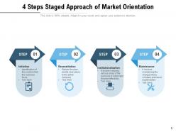 Staged Approach Market Orientation Research Process Strategy Icon