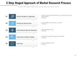 Staged Approach Market Orientation Research Process Strategy Icon