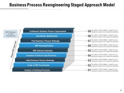 Staged Approach Market Orientation Research Process Strategy Icon