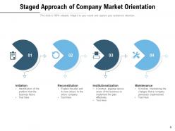 Staged Approach Market Orientation Research Process Strategy Icon