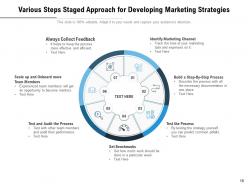 Staged Approach Market Orientation Research Process Strategy Icon