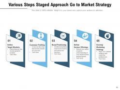 Staged Approach Market Orientation Research Process Strategy Icon