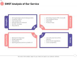 Swot analysis of our service global m1449 ppt powerpoint presentation icon show