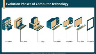 Technology Evolution Powerpoint Ppt Template Bundles Idea Professionally
