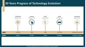 Technology Evolution Powerpoint Ppt Template Bundles Best Professionally
