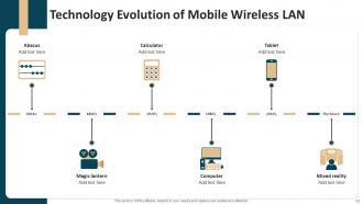 Technology Evolution Powerpoint Ppt Template Bundles Good Professionally