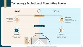 Technology Evolution Powerpoint Ppt Template Bundles Unique Professionally