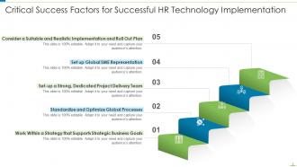 Technology Implementation Powerpoint PPT Template Bundles