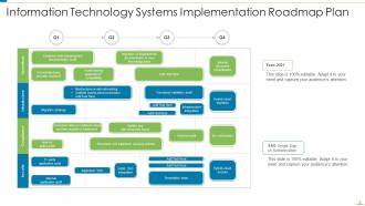Technology Implementation Powerpoint PPT Template Bundles