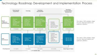 Technology Implementation Powerpoint PPT Template Bundles
